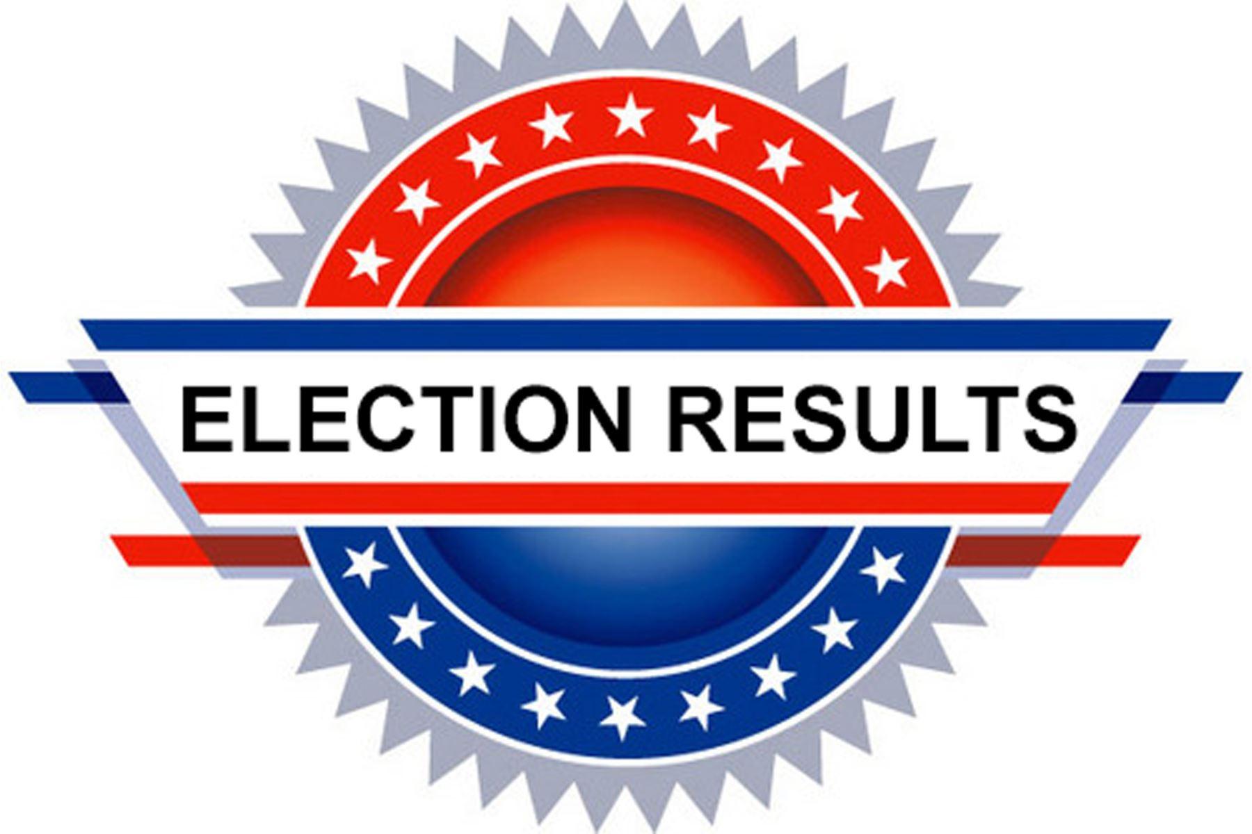 Local 2705 Election Results USW District 11