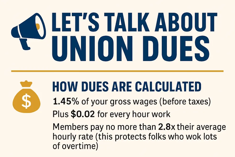 Union Dues