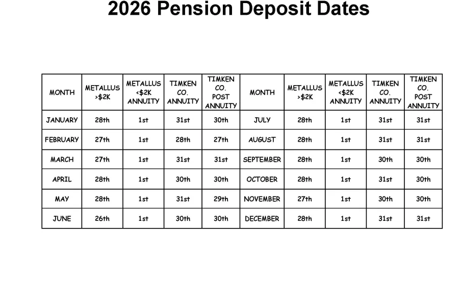 2026 Pension Dates