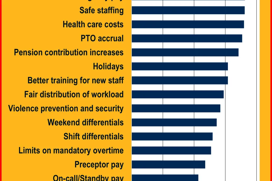 graph of survey results