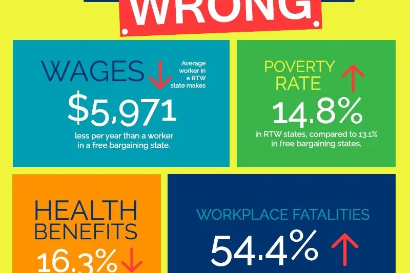 right-to-work-is-wrong.jpg
