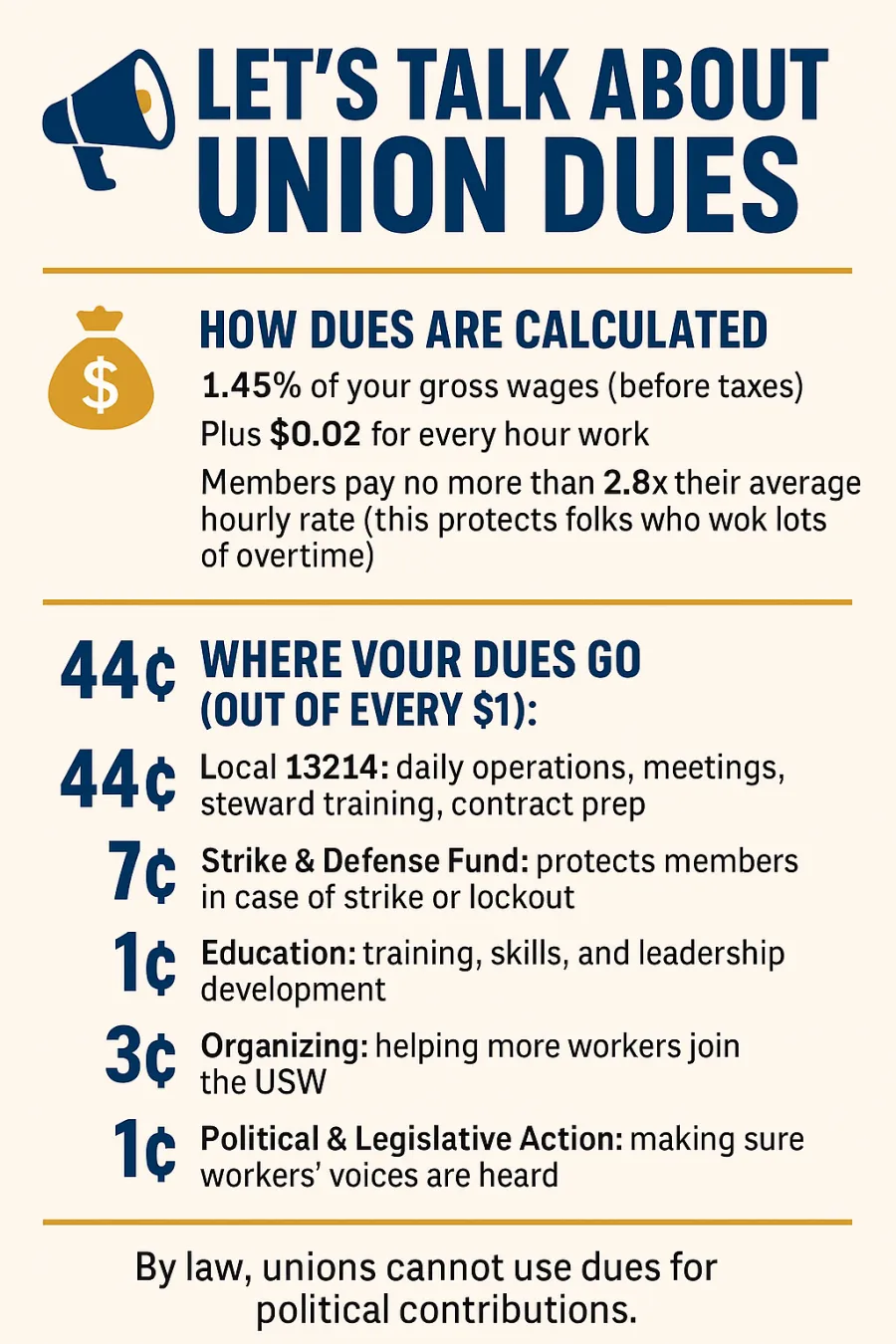 Union Dues