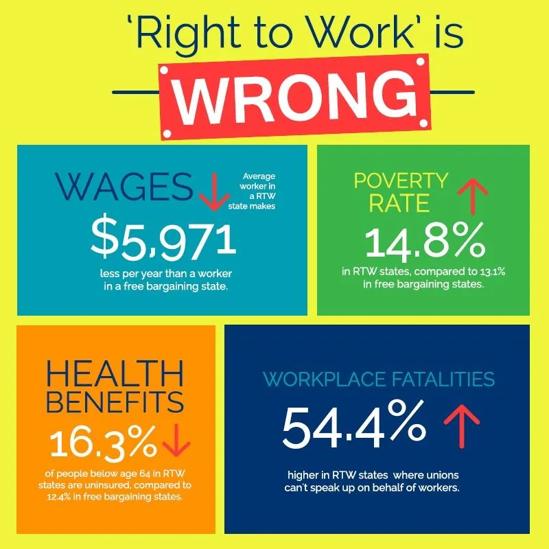 right-to-work-is-wrong.jpg