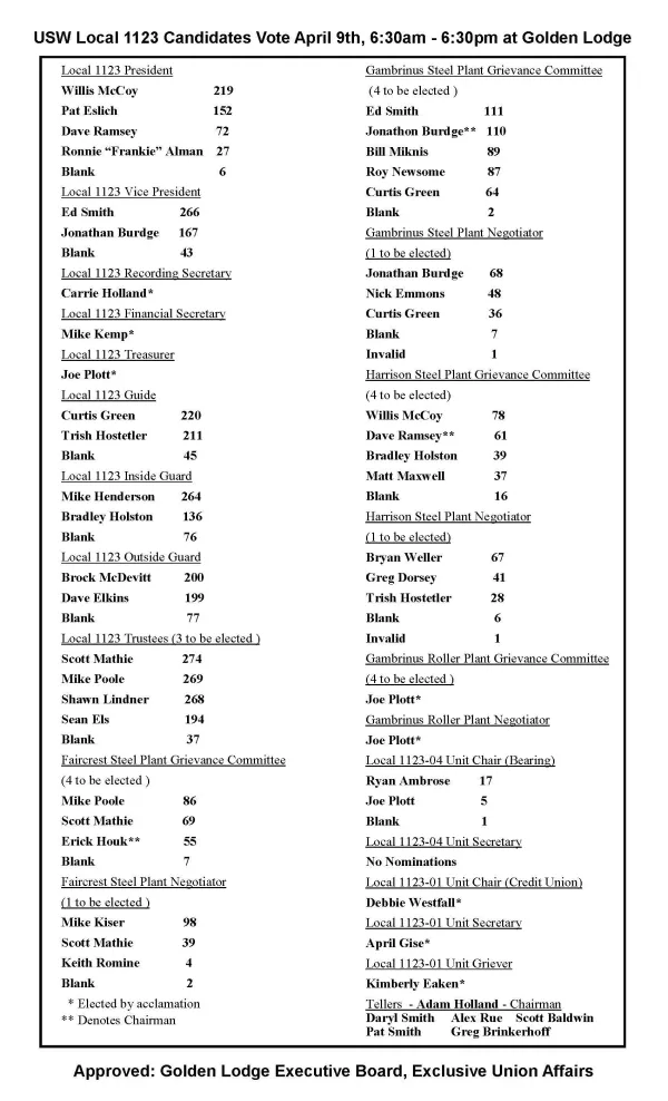 2024_officers_election_04.09.2024_-results.jpg