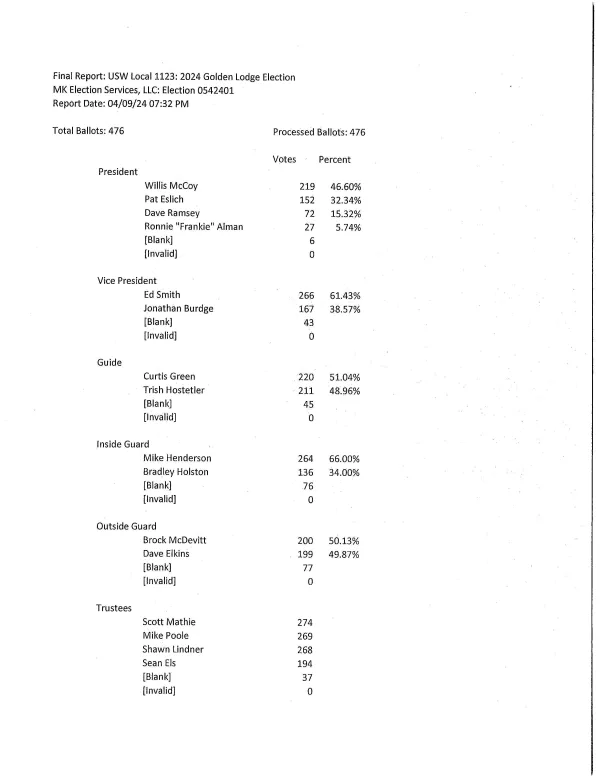 2024_officers_elections_results_page_1.jpg