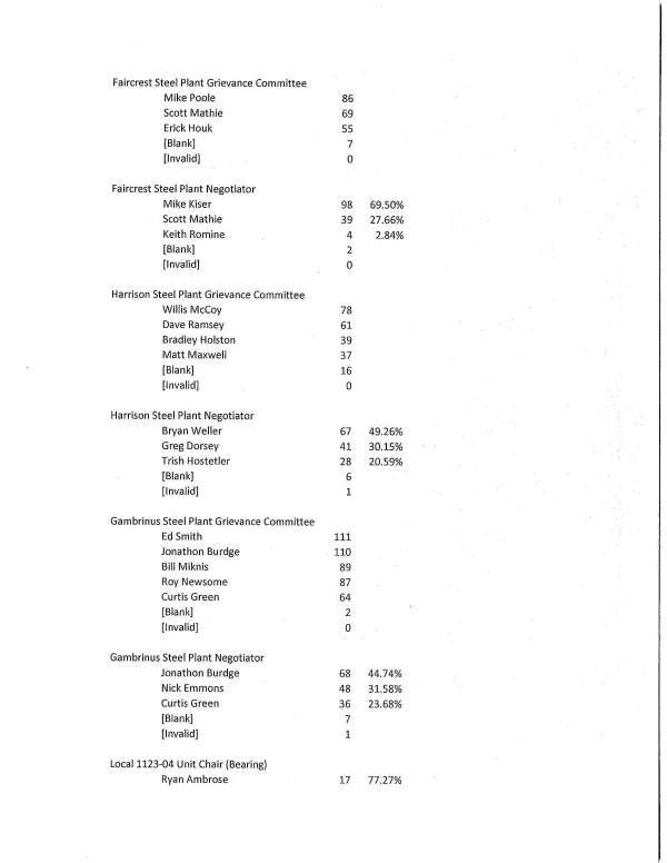 2024_officers_elections_results_page_2.jpg