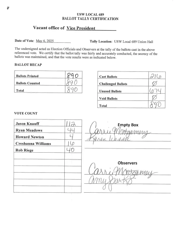 Election Results