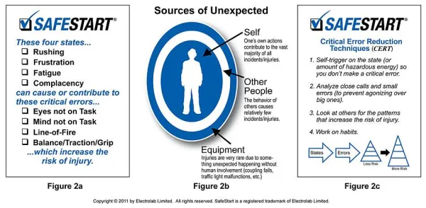 safestart_concepts_figure_2abc_large.jpg