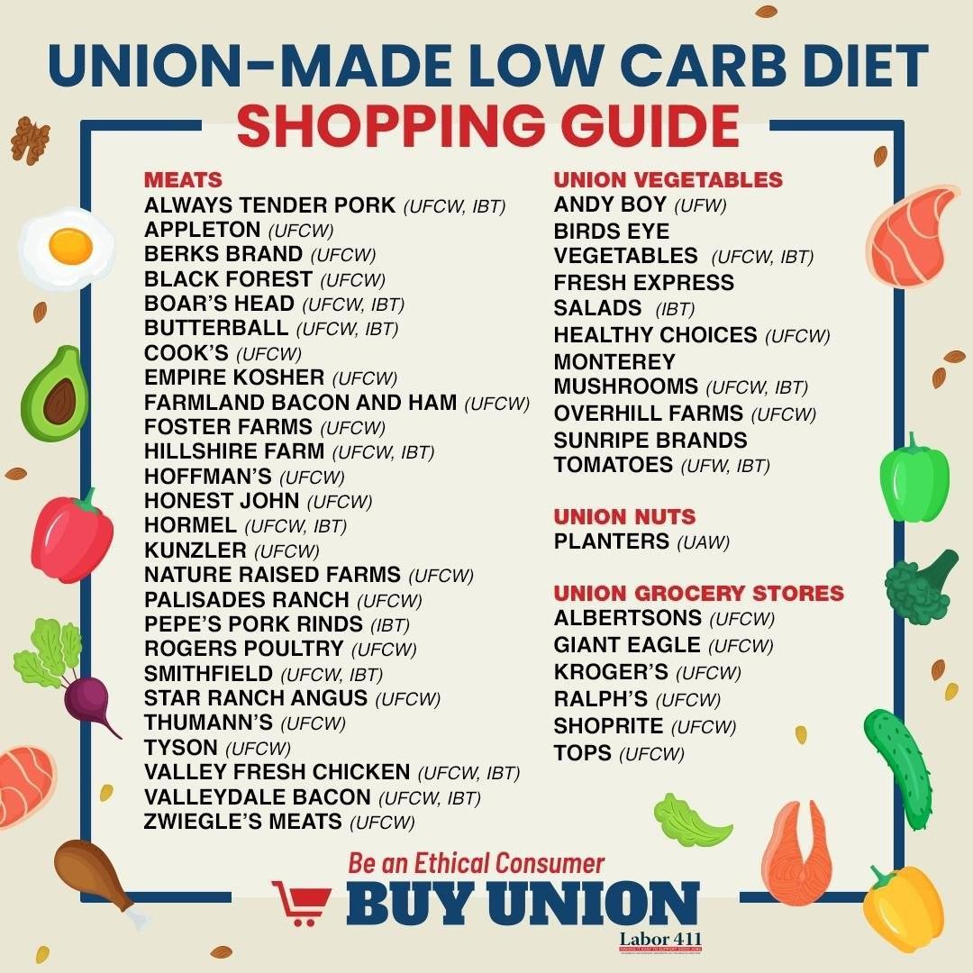 Union Made Low Carb Diet
